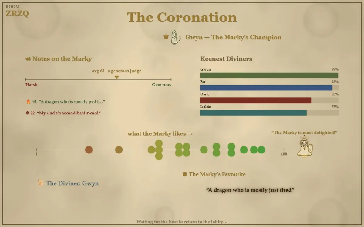 The Marky dossier: a Harsh to Generous meter reading avg 63, the hottest and coldest answers of the game, a Keenest Diviners bar chart, and a taste map plotting every rating the Marky gave along a 1 to 100 line