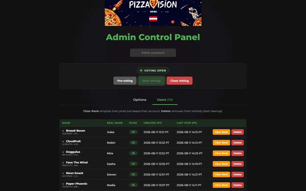Admin control panel