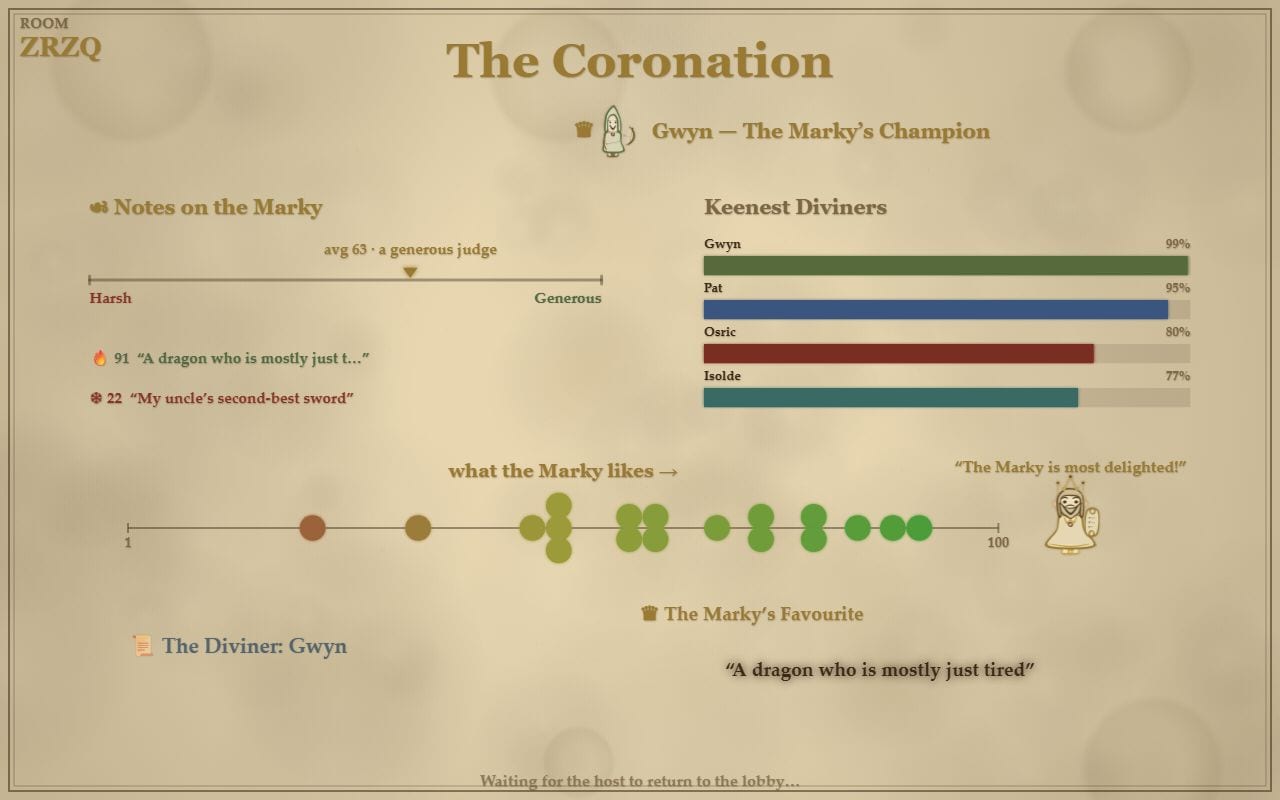 The Marky dossier: a Harsh to Generous meter reading avg 63, the hottest and coldest answers of the game, a Keenest Diviners bar chart, and a taste map plotting every rating the Marky gave along a 1 to 100 line